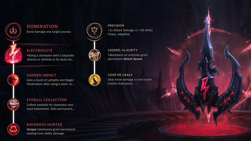 Featured image of post Jhin Aram Build S11