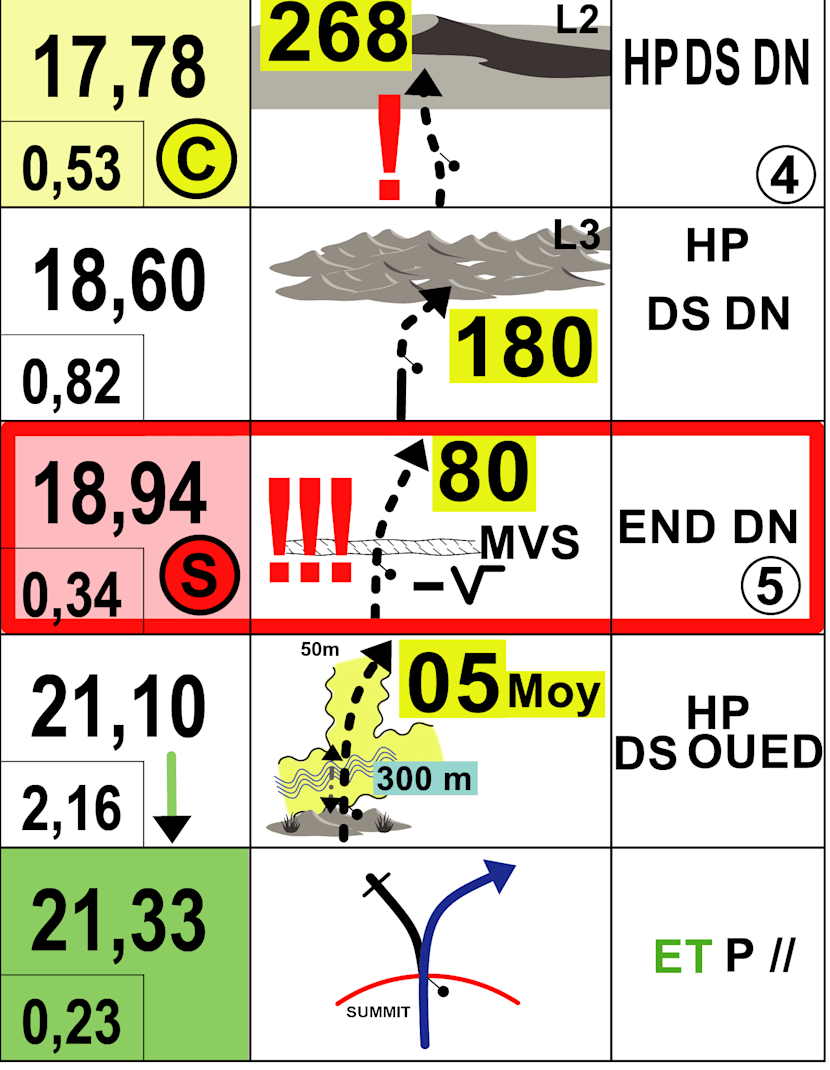 Navigation Rallye Dakar So Geht Roadbook Fahren