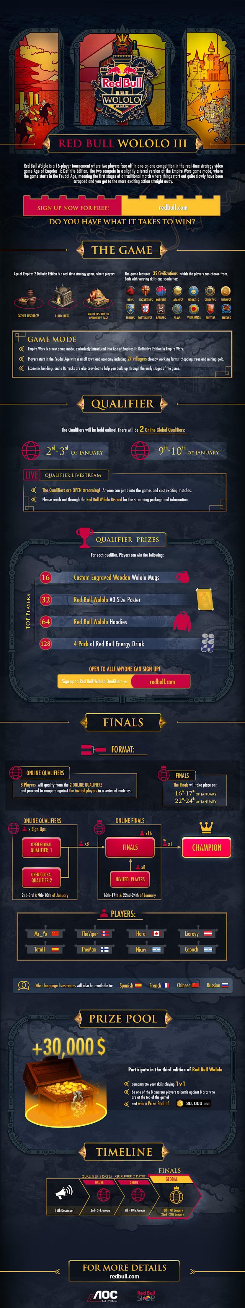 Red Bull Wololo Iii Age Of Empires 2 Tournament Info
