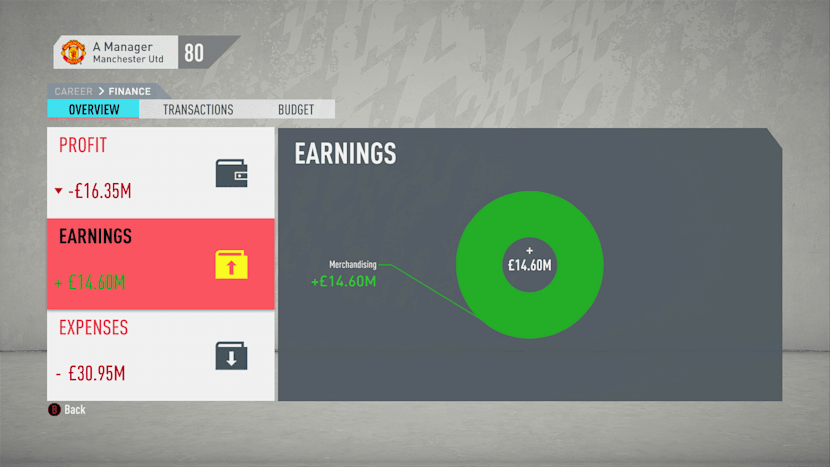 Fifa 21 The Brand New Options Of Career Mode Detailed On This New Video