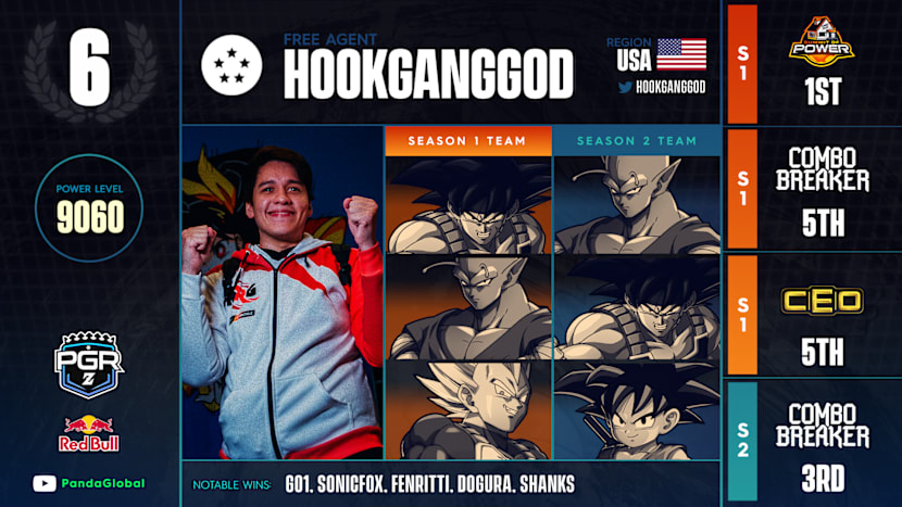 ドラゴンボール ファイターズ プレイヤーランキング トップ50 Pgrz 18 レッドブル