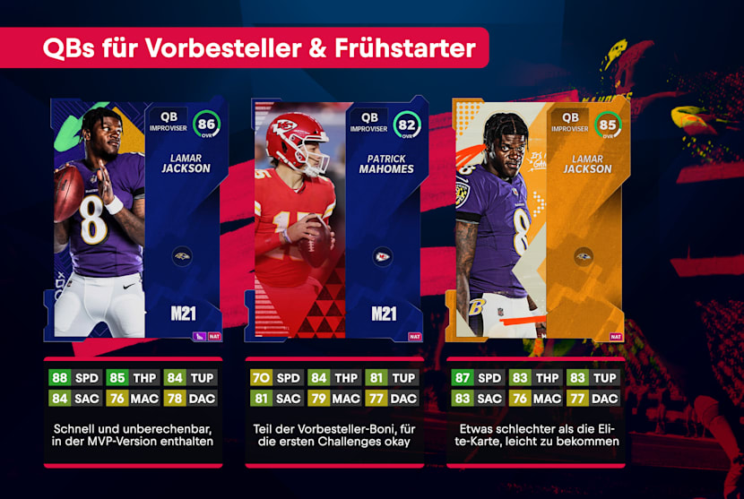 Madden 21 Ultimate Team Die Besten Tipps Fur Anfanger