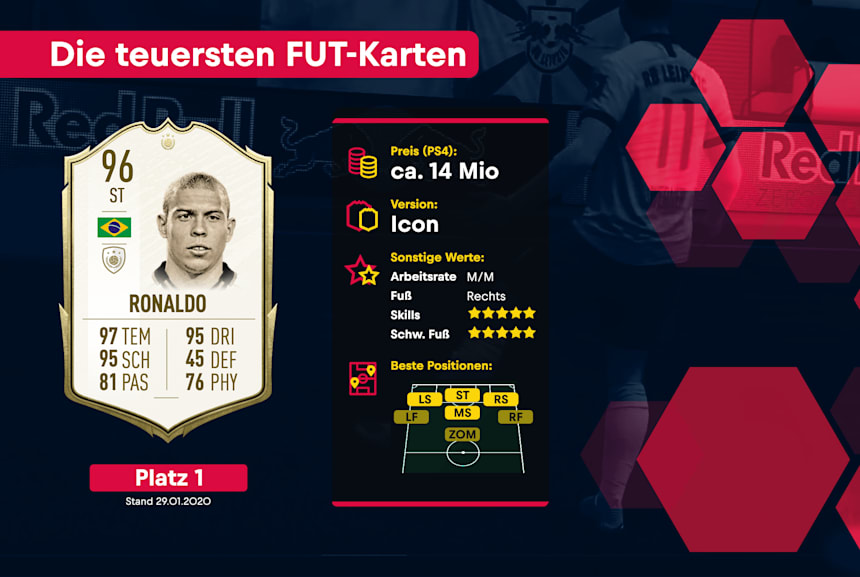 Fifa 20 Ultimate Team Teuerste Karten Die Top 5